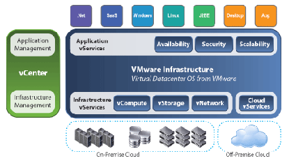 it cloud diagram